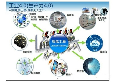 工業(yè)物聯(lián)網(wǎng)的春天 技術(shù)研發(fā)驅(qū)動產(chǎn)業(yè)變革